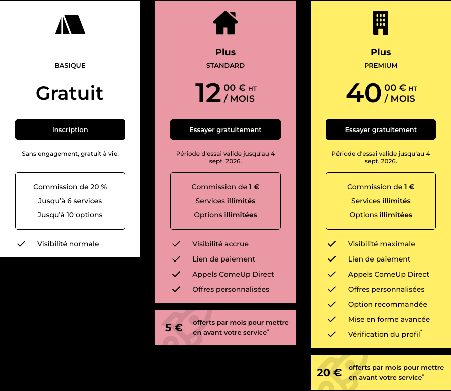 Grille des trois offres ComeUp : Basique gratuit avec 20 % de commission, Plus Standard à 12 € HT par mois et Plus Premium à 40 € HT par mois, tous deux avec 1 € de commission. Relevé du 4 août 2026.